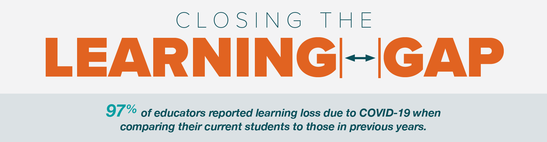 learning gap infographic